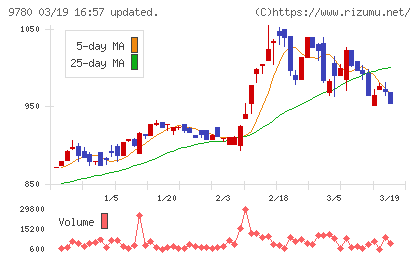 ハリマビステムチャート