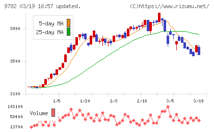 ディーエムエスチャート
