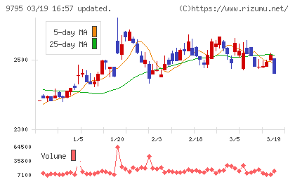 ステップチャート