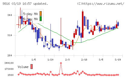 ストライダーズチャート