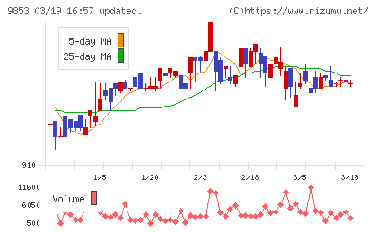 銀座ルノアールチャート