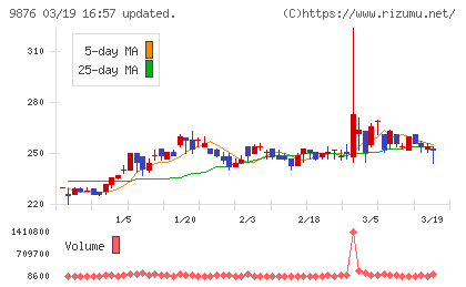 コックスチャート