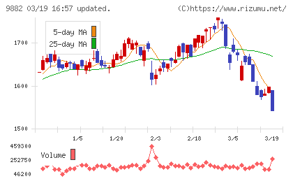 イエローハットチャート