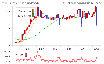 ＵＥＸチャート