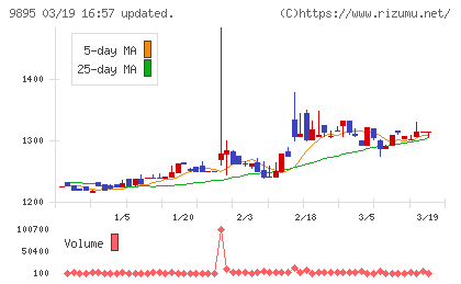 コンセックチャート