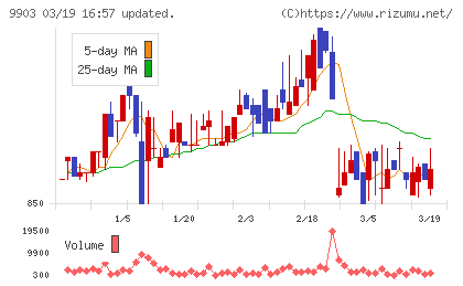 カンセキチャート