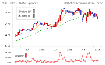 Ｄｅｎｋｅｉチャート