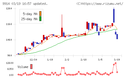 植松商会チャート