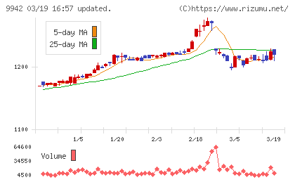 ジョイフルチャート