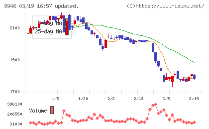 ミニストップチャート