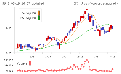 アークスチャート