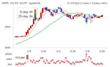 ヨンキュウチャート