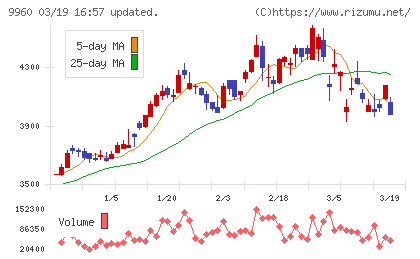 東テクチャート