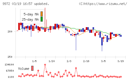 アルテックチャート