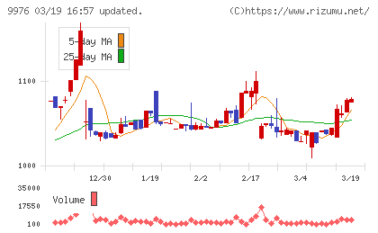 セキチューチャート