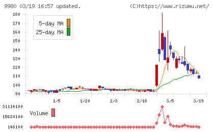 MRKホールディングスチャート
