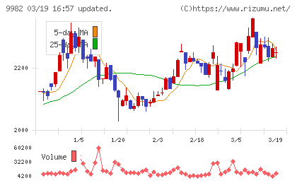 タキヒヨーチャート