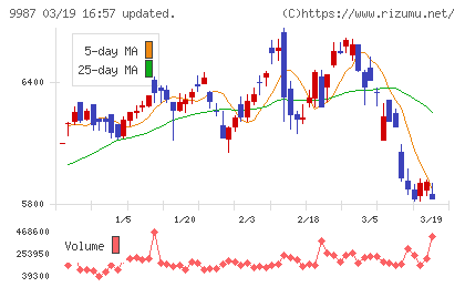 スズケンチャート