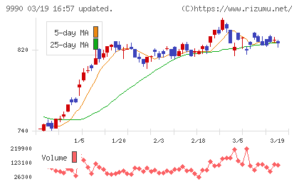 サックスバー　ホールディングスチャート