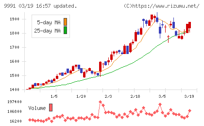 ジェコスチャート