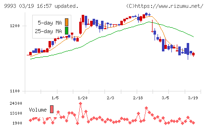 ヤマザワチャート