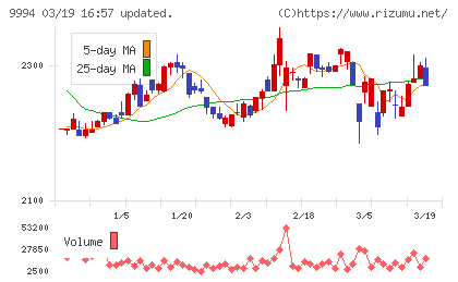 やまやチャート
