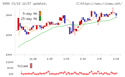 サトー商会チャート