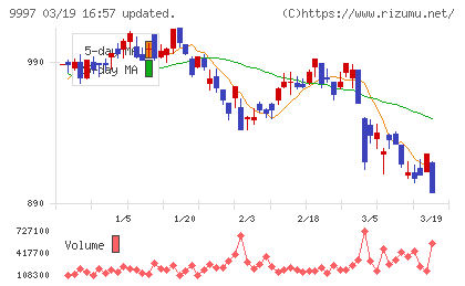 ベルーナチャート