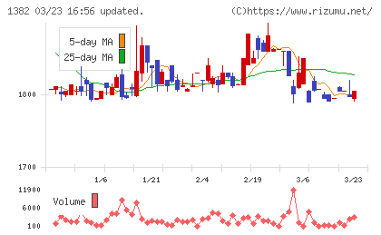 ホーブチャート