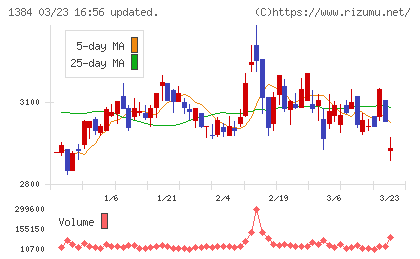 ホクリヨウチャート