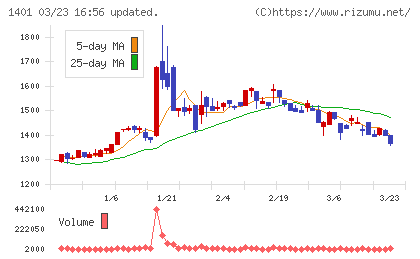 エムビーエスチャート
