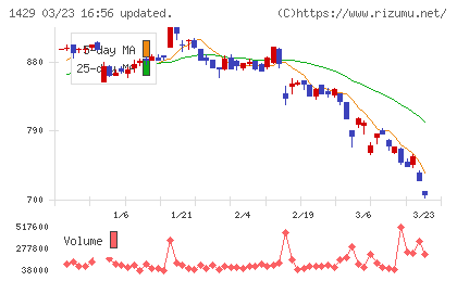 日本アクアチャート