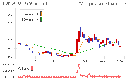 ｒｏｂｏｔ　ｈｏｍｅチャート
