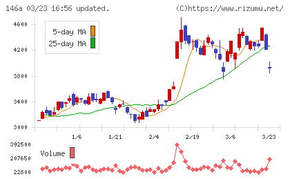 コロンビア・ワークスチャート