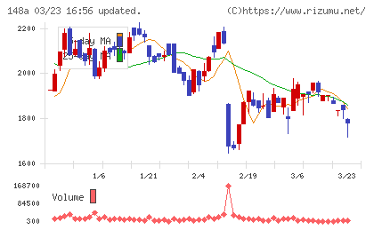 ハッチ・ワークチャート