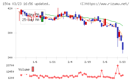 ＪＳＨチャート