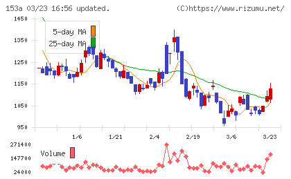 カウリスチャート