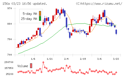 マテリアルグループチャート