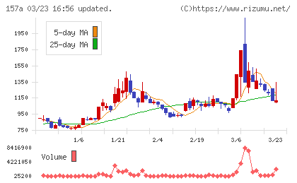 グリーンモンスターチャート