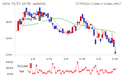アズパートナーズチャート