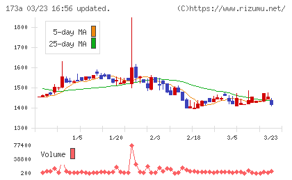 ハンモックチャート