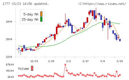 川崎設備工業チャート