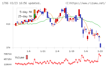 オリエンタル白石チャート