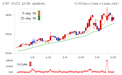 ナカボーテックチャート