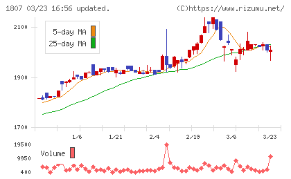 佐藤渡辺チャート