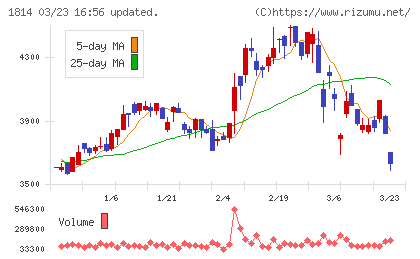 大末建設チャート