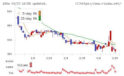 学びエイドチャート