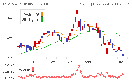 淺沼組チャート