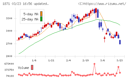 ピーエス・コンストラクションチャート
