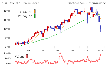 日本ドライケミカルチャート